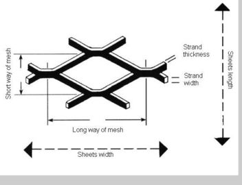 Curahan Logam Mesh Pleater Mesin Rotary pleating Mesin 1000mm Lebar